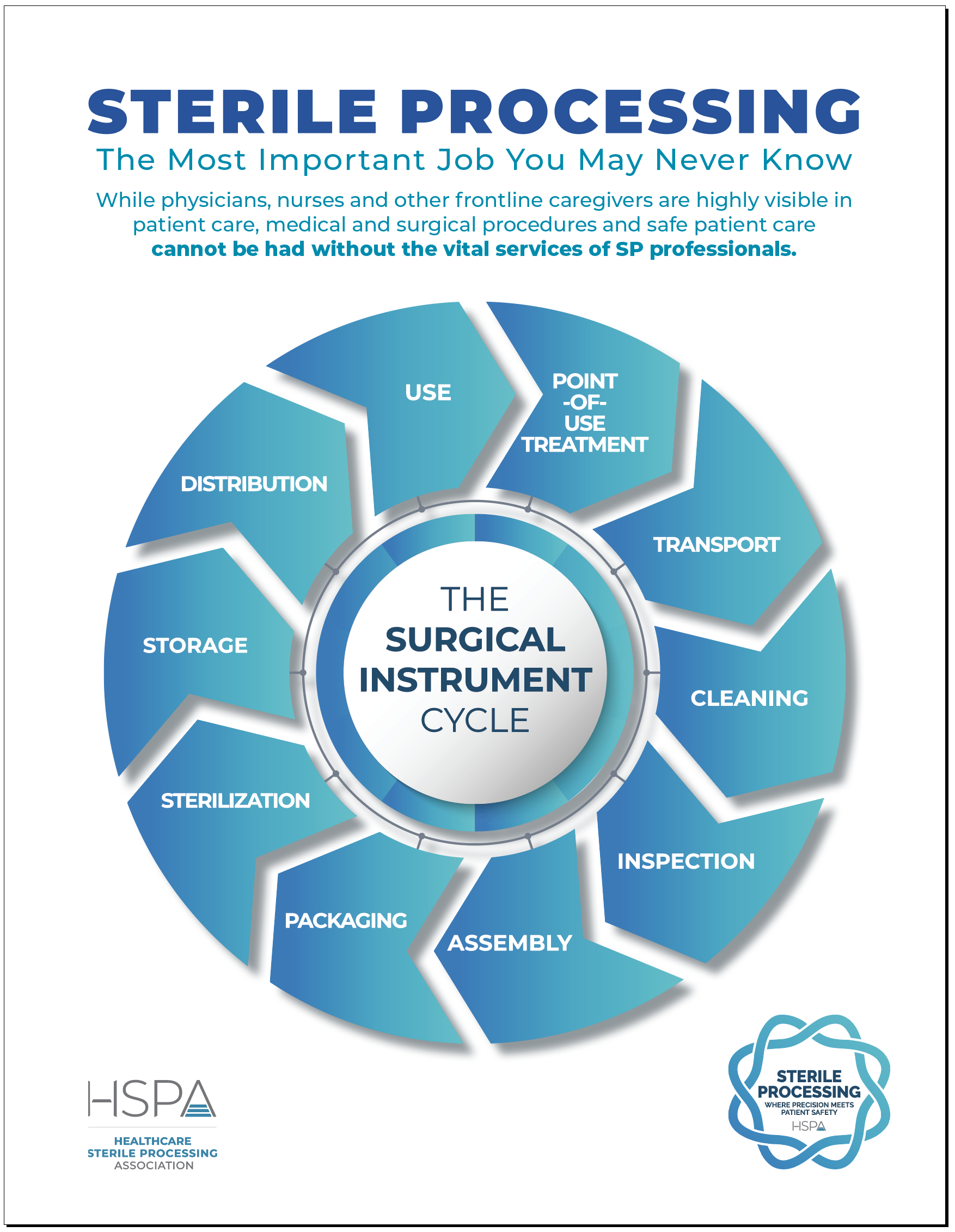 SP Week Templates - Healthcare Sterile Processing Association